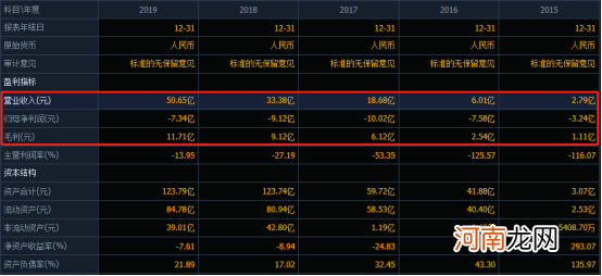 高瓴下注京东健康，看中了什么？