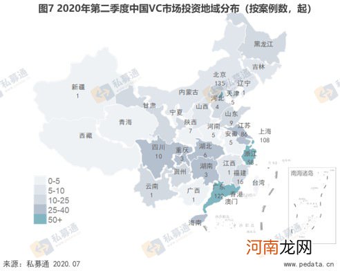 清科季报：2020年第二季度VC市场头部机构发力，募资规模环比上升