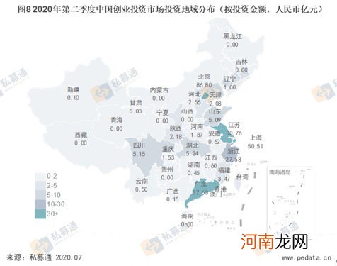 清科季报：2020年第二季度VC市场头部机构发力，募资规模环比上升