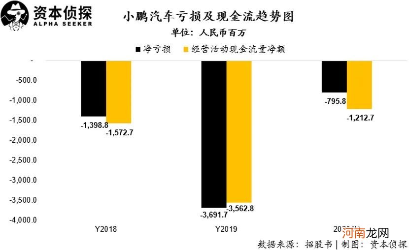 车企“排位战”：蔚来、理想、小鹏