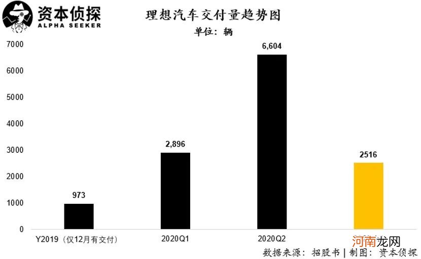 车企“排位战”：蔚来、理想、小鹏