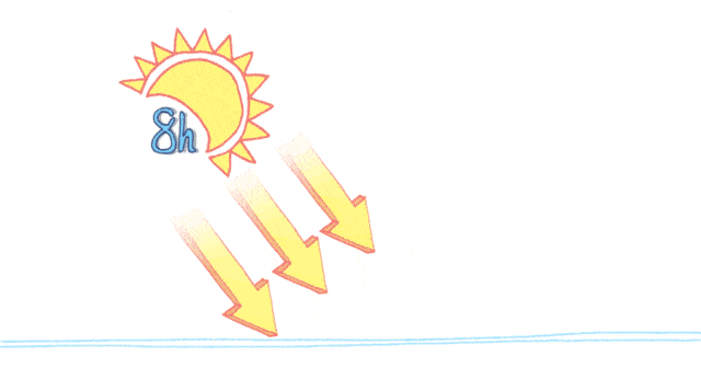 来自广大95后直男们的“灵魂拷问”： 一瓶护肤品真的可以解决所有皮肤问题吗？