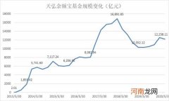 基金公司上半年最强经营成绩出现！6家基金公司净利润增幅超过1倍