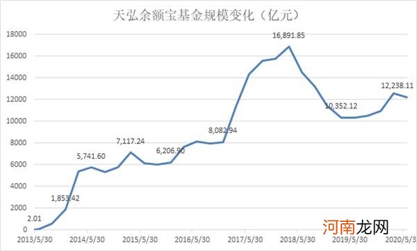 基金公司上半年最强经营成绩出现！6家基金公司净利润增幅超过1倍