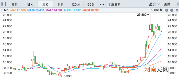 做“小米”还是“特斯拉”，后疫情时代小牛电动如何走？