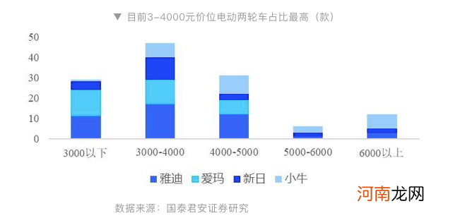 做“小米”还是“特斯拉”，后疫情时代小牛电动如何走？