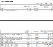 南方航空：上半年净利亏损81.74亿元