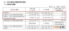 跌停！食品公司也有业绩“地雷”