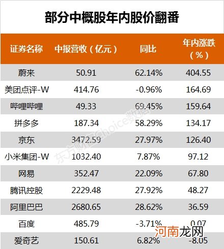 小米集团股价时隔两年刷新历史高位