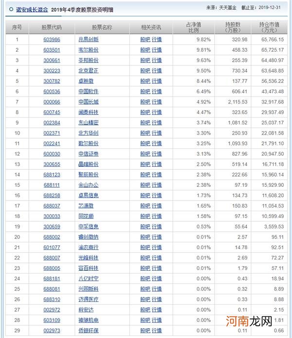 38万基民吓了一跳！“网红”基金被传内幕交易？公司紧急辟谣