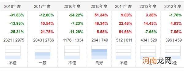 38万基民吓了一跳！“网红”基金被传内幕交易？公司紧急辟谣