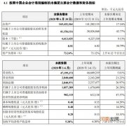 中兴通讯：上半年净利同比增长26.29%