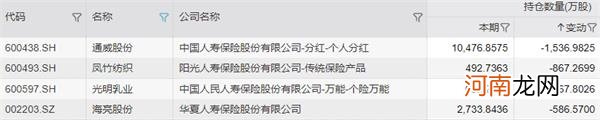 险资加仓名单揭晓！新进88家A股公司十大股东 最近两月高度关注这些公司