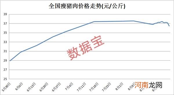 鸡猪涨飞天！这9只概念股业绩大增 机构预测涨幅空间超10%