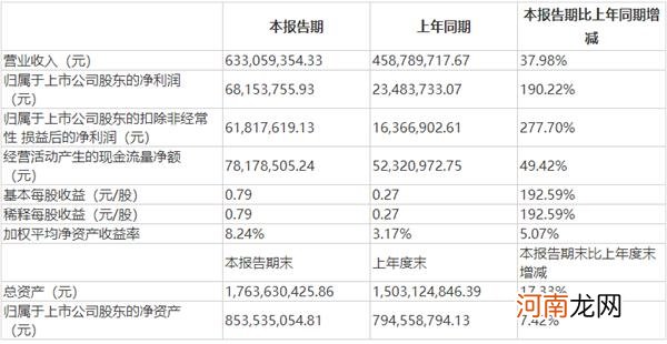 刷屏！创业板公司董事长怒怼调研机构！平安资管的最新回应来了