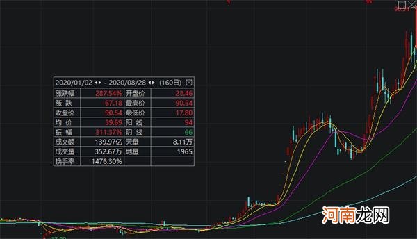 刷屏！创业板公司董事长怒怼调研机构！平安资管的最新回应来了