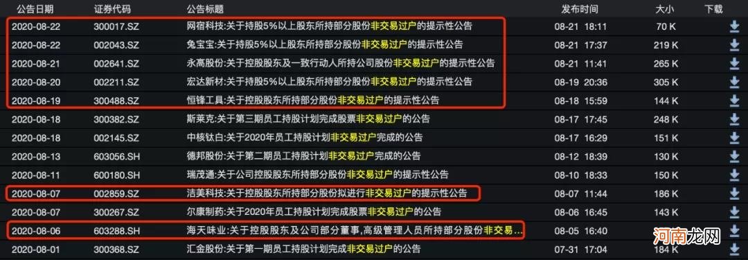 打新市场有多火？上市公司都来了 券业又一全新业务开启？多家券商积极备战