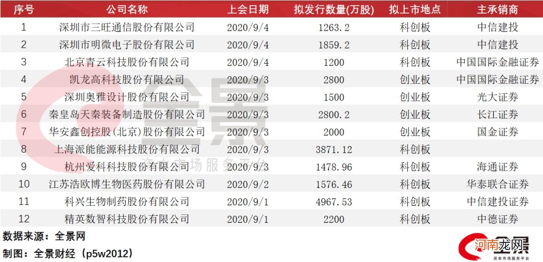 附IPO最新排队名单  马云有望成世界首富 重庆银行守得云开见月明