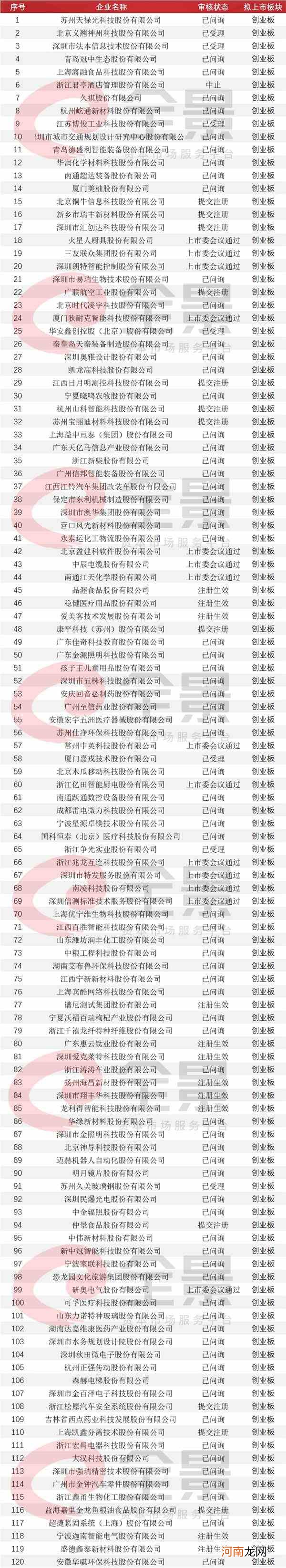 附IPO最新排队名单  马云有望成世界首富 重庆银行守得云开见月明