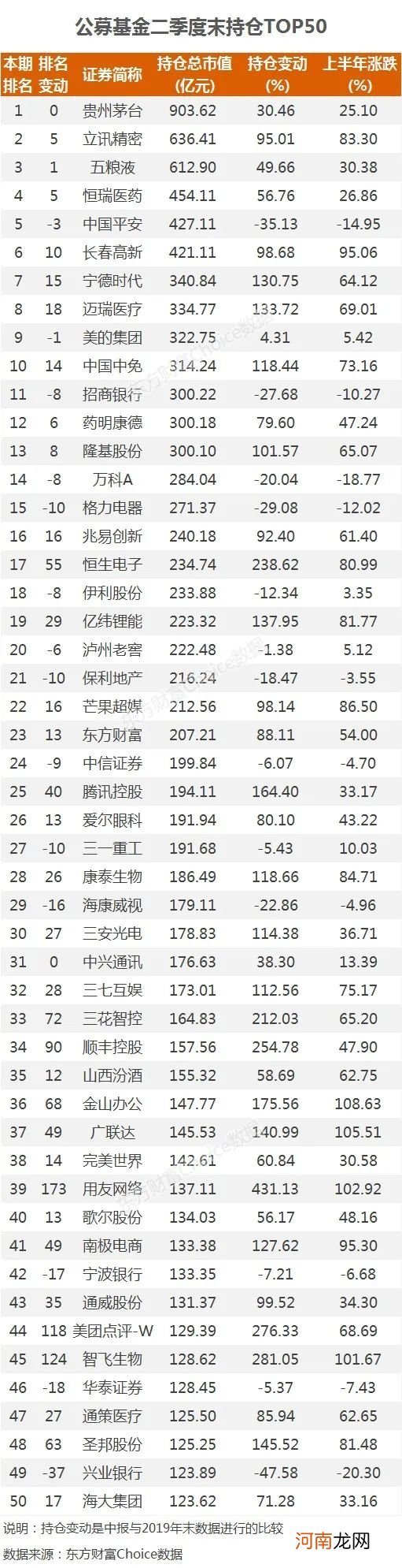 历史首次！新基金发行破2万亿大关 这些股被抢筹？