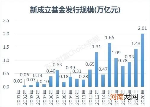 历史首次！新基金发行破2万亿大关 这些股被抢筹？