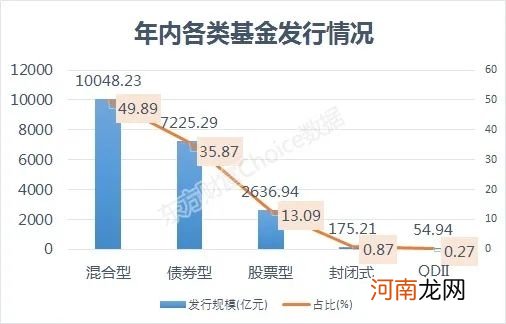 历史首次！新基金发行破2万亿大关 这些股被抢筹？