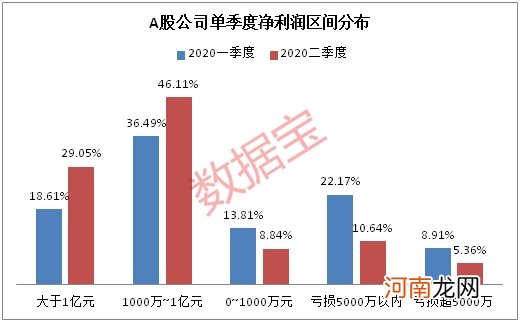 名单  最新业绩复苏榜来了！低调行业成最大赢家 这些公司净利大反转