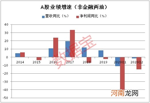 名单  最新业绩复苏榜来了！低调行业成最大赢家 这些公司净利大反转