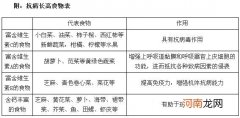 五款春季食谱 抗病增高一举两得