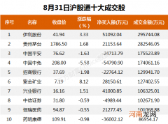 北向资金今日净买入TCL科技8.93亿元 净卖出五粮液13.95亿元