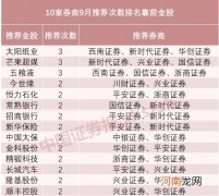 附金股  十大券商9月展望：结构性行情可期 把握经济复苏主线