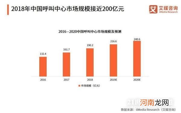 营销中介要哭了！工信部将组建“谢绝来电”平台 重拳整治垃圾短信与营销电话