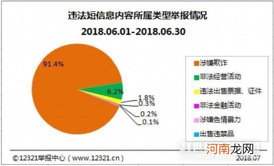 营销中介要哭了！工信部将组建“谢绝来电”平台 重拳整治垃圾短信与营销电话