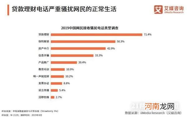 营销中介要哭了！工信部将组建“谢绝来电”平台 重拳整治垃圾短信与营销电话