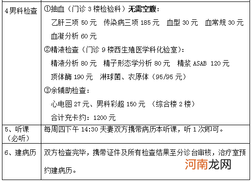 做泰国试管需要做哪些准备？赴泰做试管婴儿的详细流程