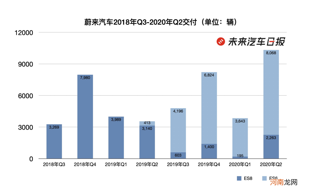 最会「烧钱」的蔚来变了