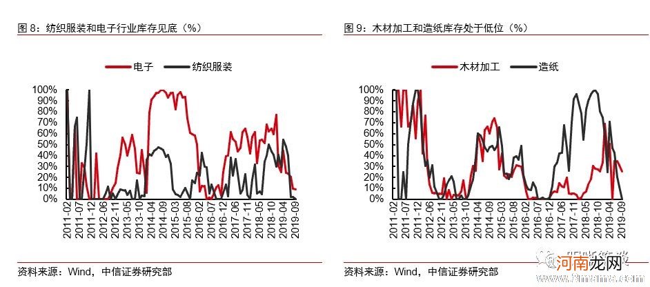 每日改进，才可能终有所成