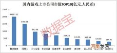 中国网游行业市值近6万亿 海外布局提速 这些游戏公司迎来业绩大丰收