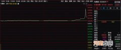 盘中最高狂飙2900%！创业板2.0首日四大超预期 后市如何演绎？