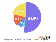 探探联合社科院发布《95后社交观念与社交关系调查报告》