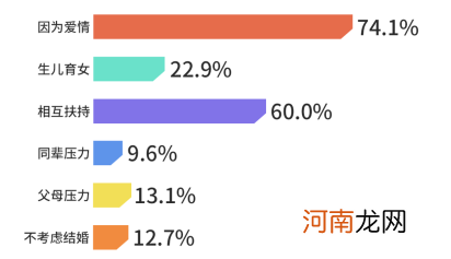 探探联合社科院发布《95后社交观念与社交关系调查报告》