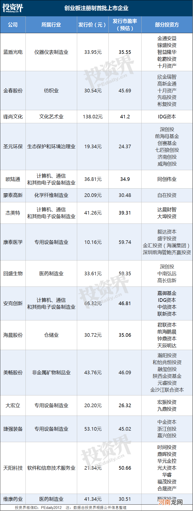 开盘最高暴涨440%！今天，A股沸腾：VC/PE迎来退出盛宴