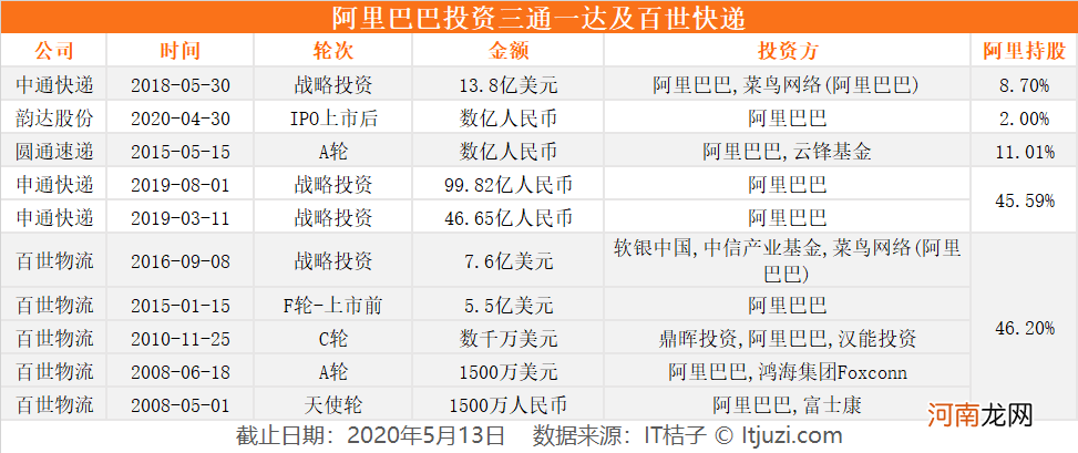 京东“封杀”申通，不是第一次，也不是最后一次