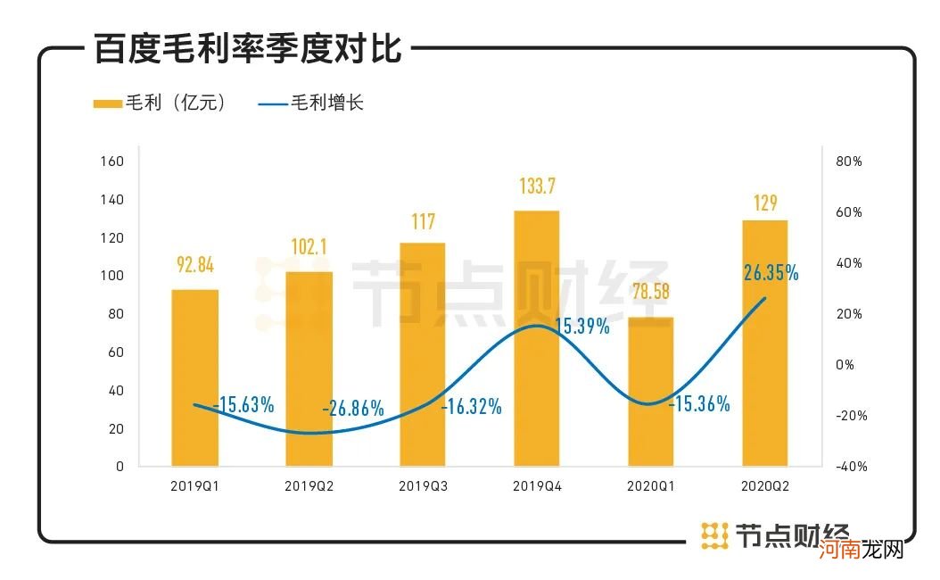 财报过后，大摩、高盛它们怎么看百度？