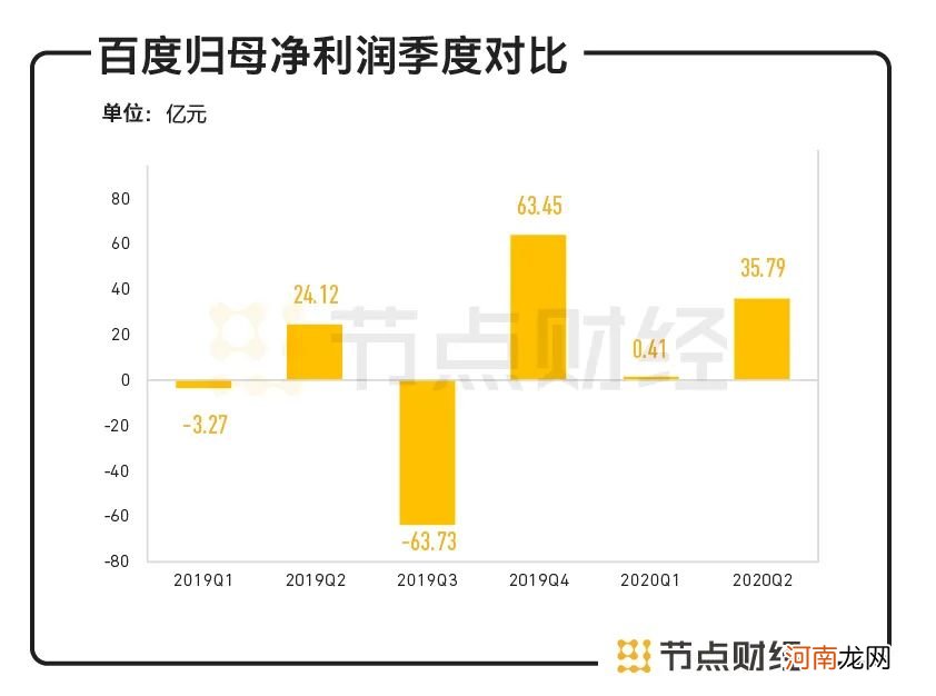 财报过后，大摩、高盛它们怎么看百度？