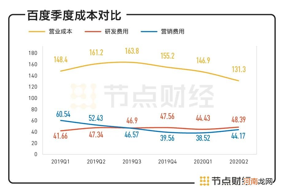 财报过后，大摩、高盛它们怎么看百度？