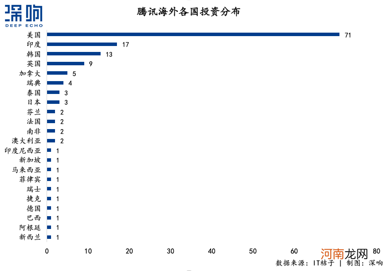 复盘腾讯出海之路