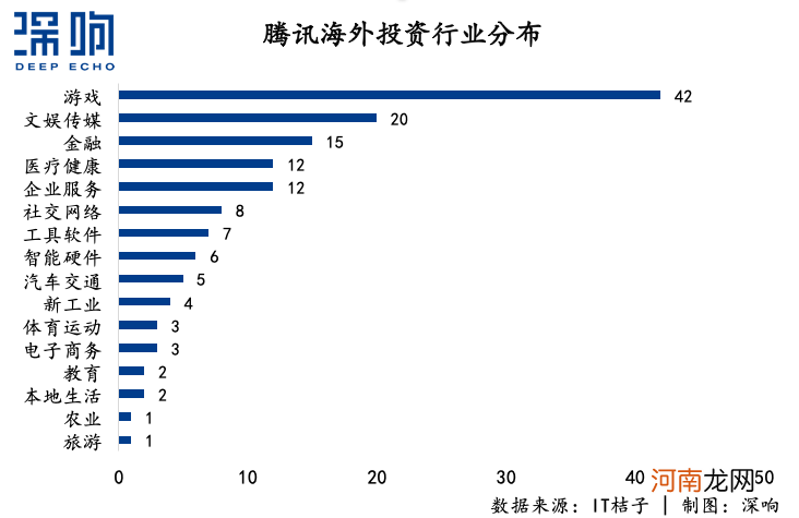 复盘腾讯出海之路