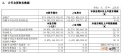 中信证券：上半年净利同比增长38.48%