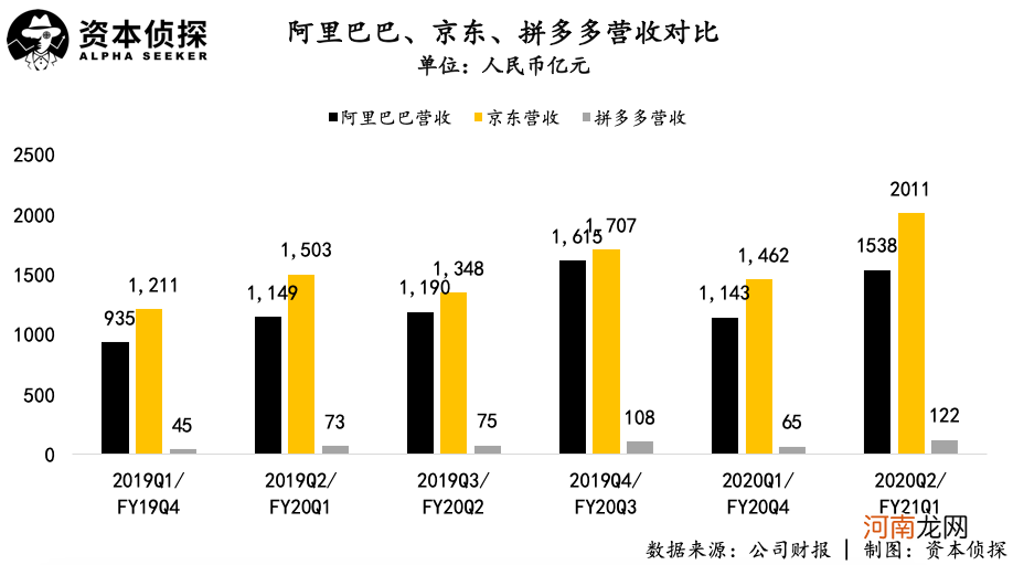 阿里京东发展提速，拼多多却在“省钱”，电商三巨头究竟谁更强？